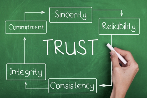 Ecommerce retailers rely on trust from their customers.