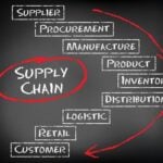 12 Methods For Improving Supply Chain Efficiency
