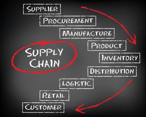12 Methods For Improving Supply Chain Efficiency